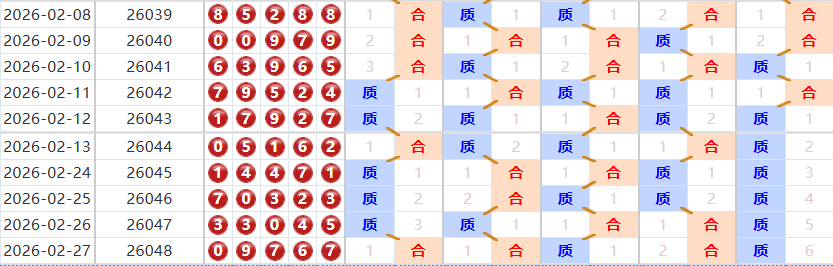 排列五分析走势图