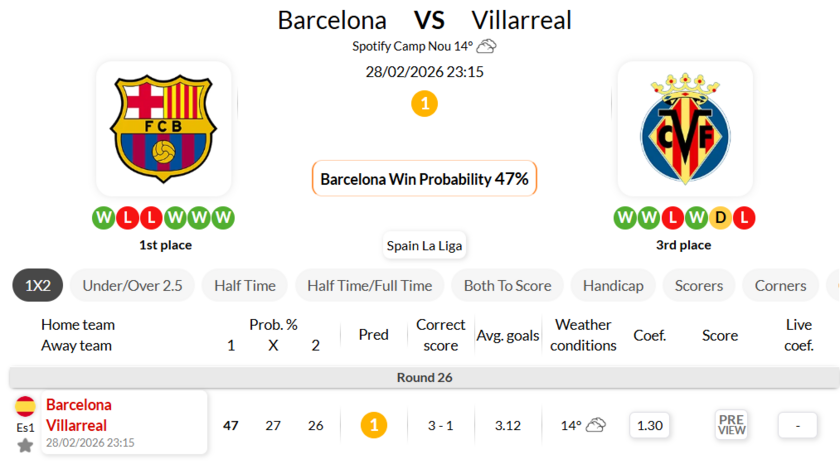 巴塞罗那VS比利亚雷亚尔