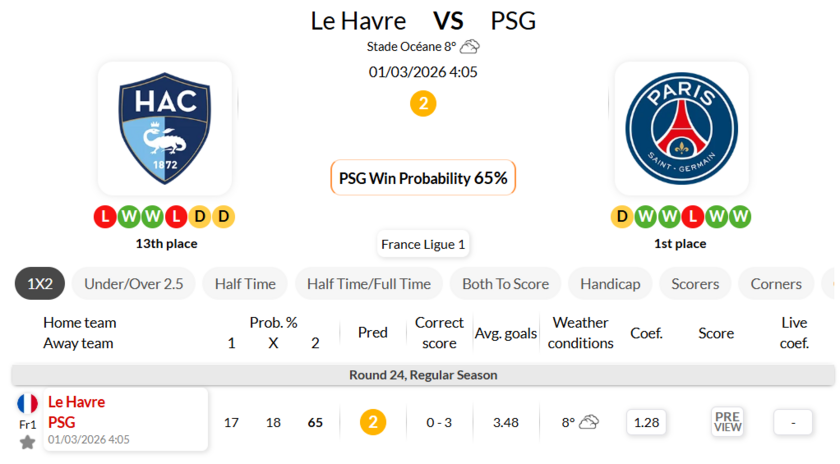 勒阿弗尔VS巴黎圣日耳曼