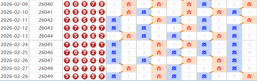 排列五分析走势图