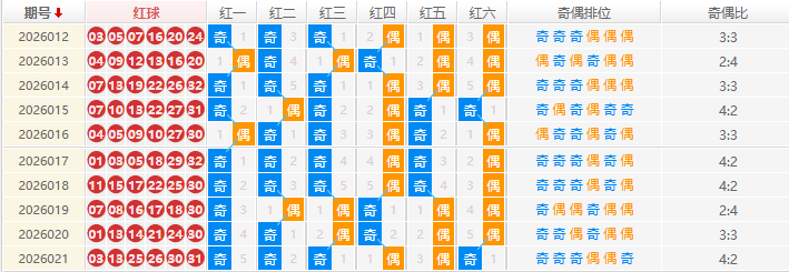 双色球分析走势图