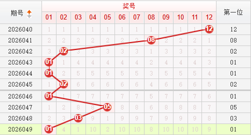 快乐8分析走势图