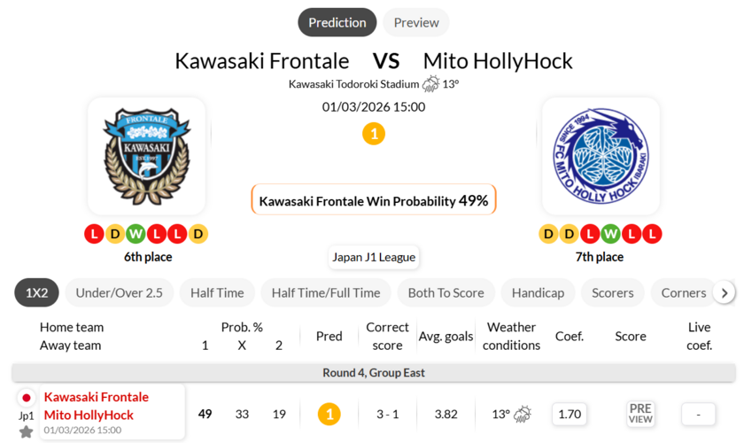 川崎前锋VS水户蜀葵