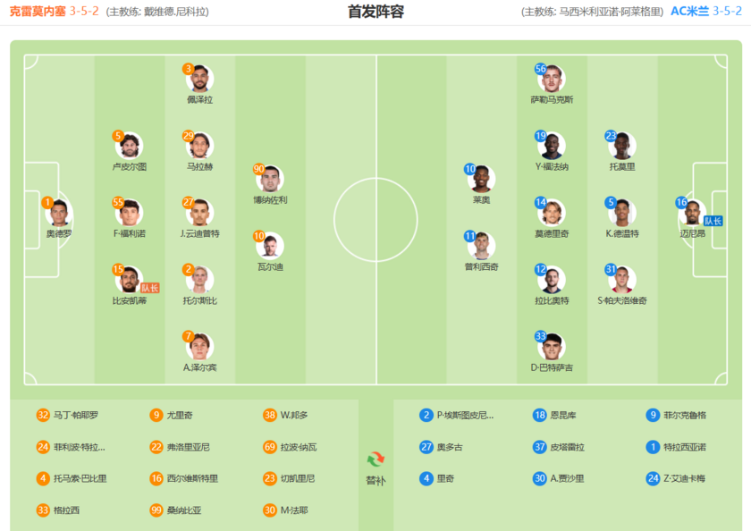双方首发阵型