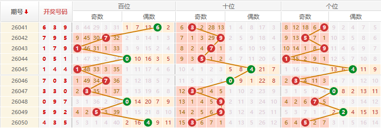 排列三分析走势图
