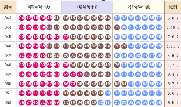 快乐8分析走势图