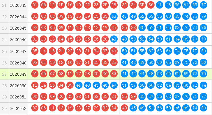 快乐8分析走势图