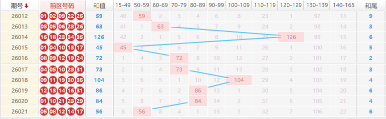 大乐透分析走势图