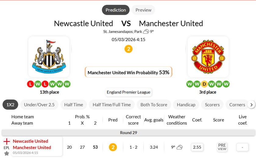 纽卡斯尔联VS曼彻斯特联