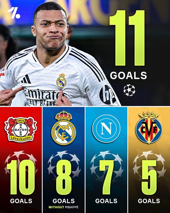 姆巴佩欧冠进球数