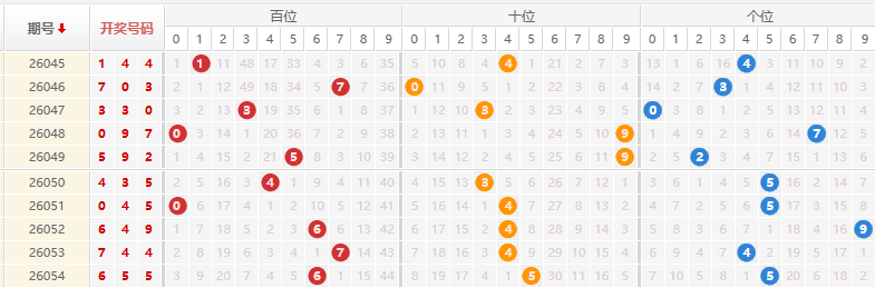 排列三分析走势图