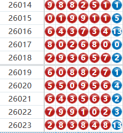 七星彩分析走势图