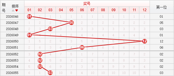快乐8分析走势图