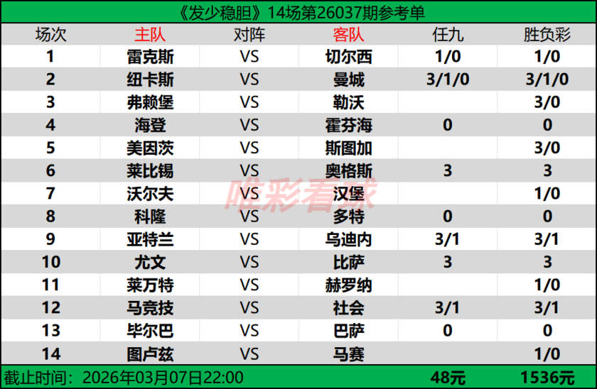 发少稳胆26037期预测