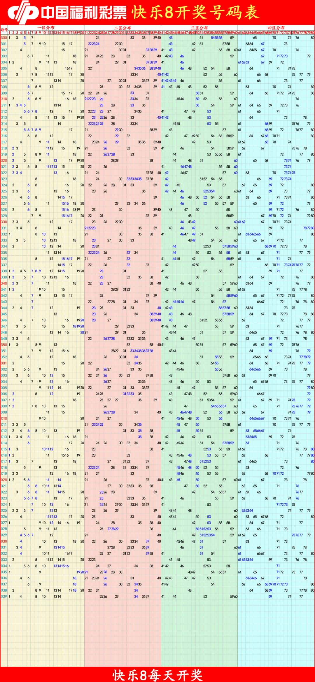 快乐8分析尾数走势图