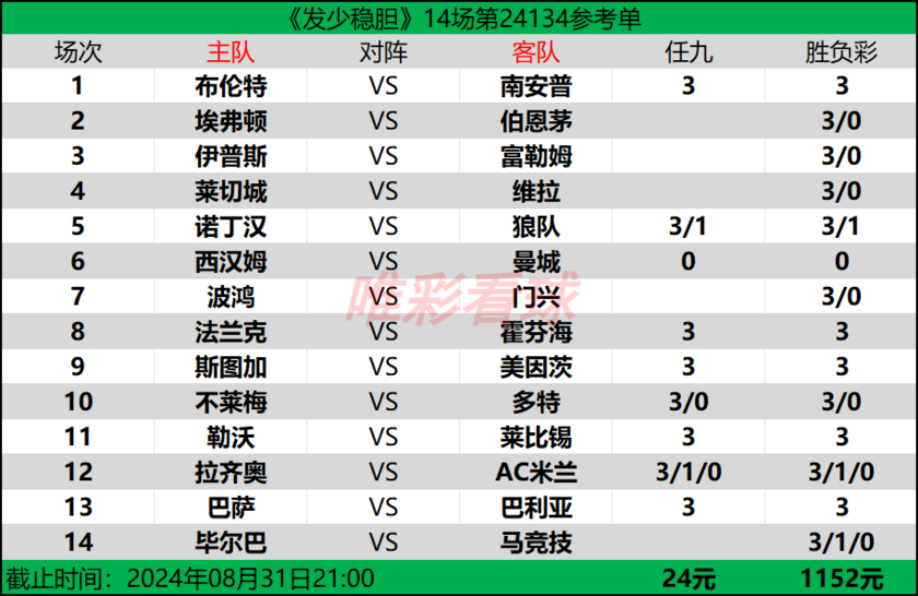 发少稳胆24134期预测