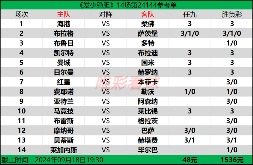 发少稳胆24144期预测