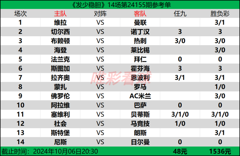 发少稳胆24155期预测
