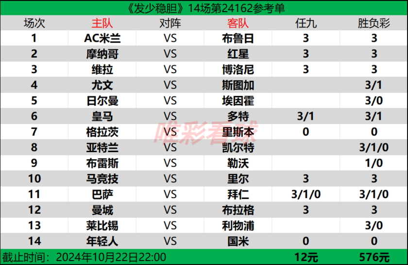 发少稳胆24163期预测