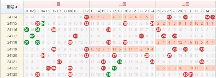 大乐透走势图