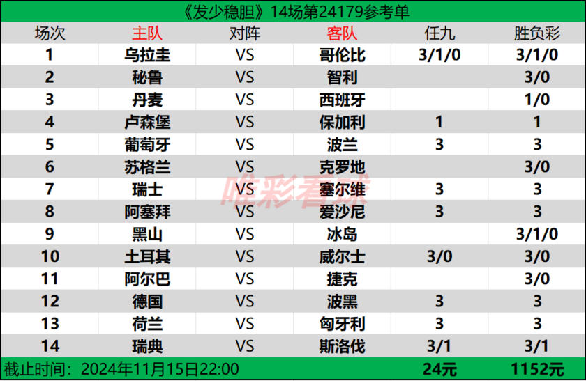 发少稳胆24179期预测