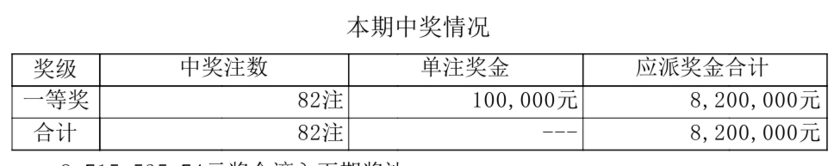 排列五开奖详情