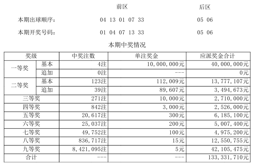 大乐透开奖详情