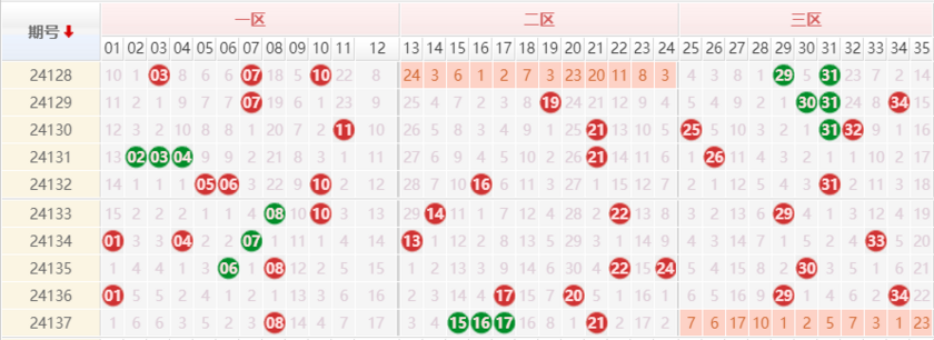 大乐透分析走势图