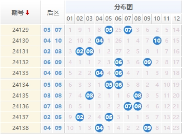 大乐透预测走势图