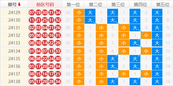 大乐透分析走势图