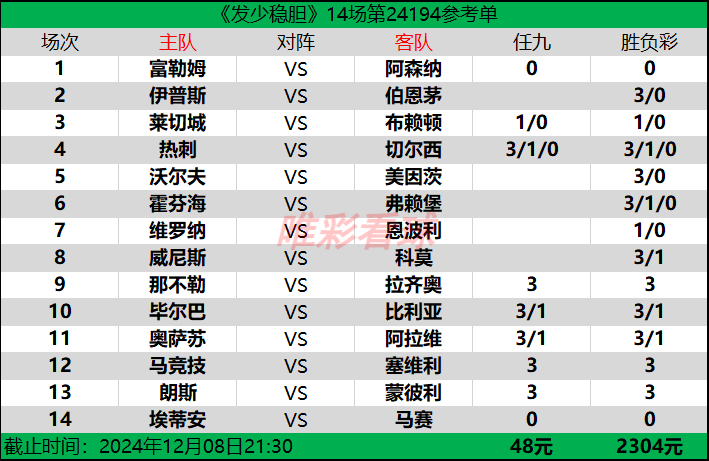 发少稳胆24195期预测