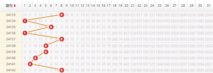 大乐透分析走势图