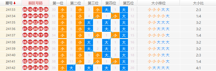 大乐透分析走势图