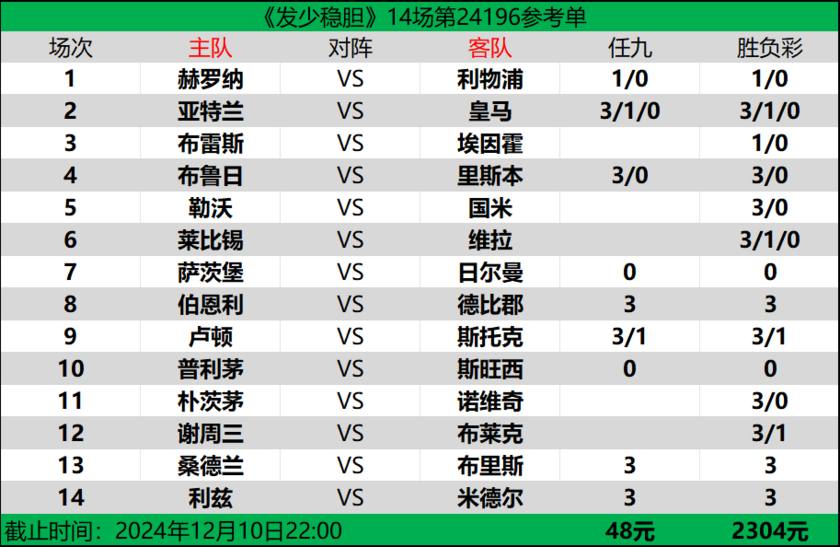 发少稳胆24196期预测