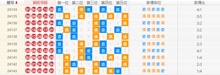大乐透分析走势图
