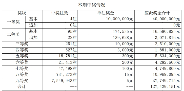 大乐透开奖详情