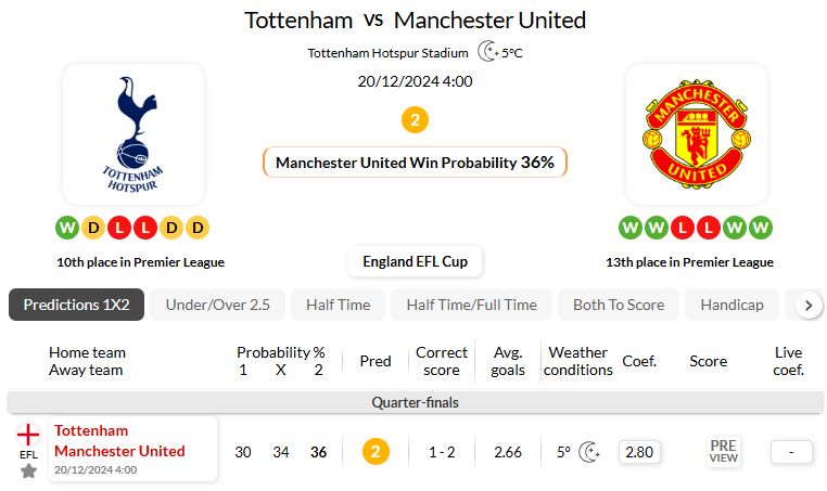 托特纳姆热刺VS曼彻斯特联