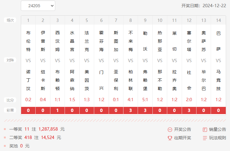 24196期足彩14场开奖