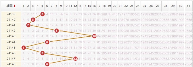 大乐透分析走势图