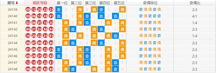 大乐透分析走势图