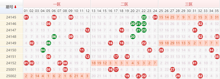大乐透分析走势图