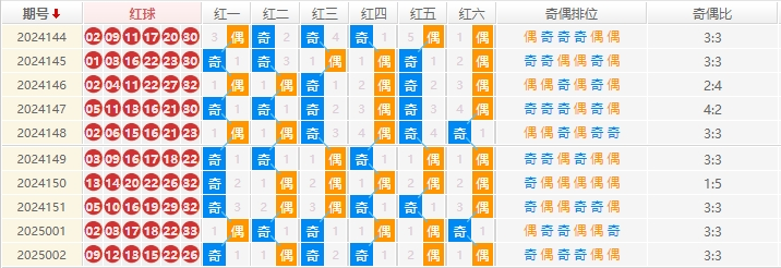 双色球分析走势图