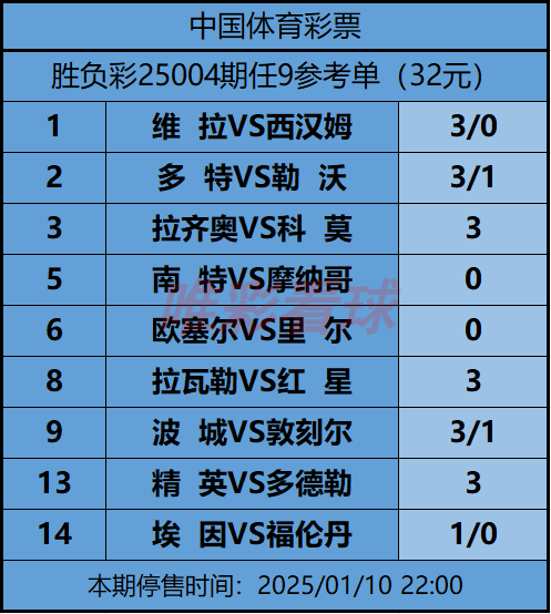 《姜山冷门》25004期