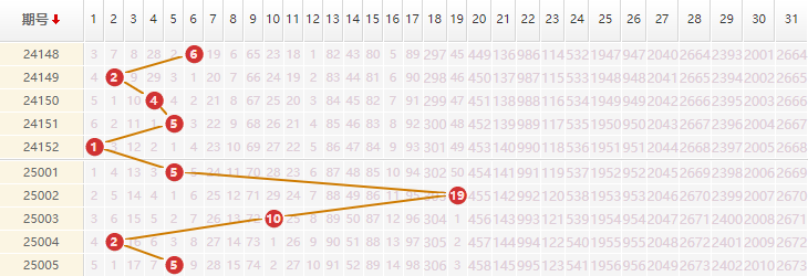 大乐透分析走势图