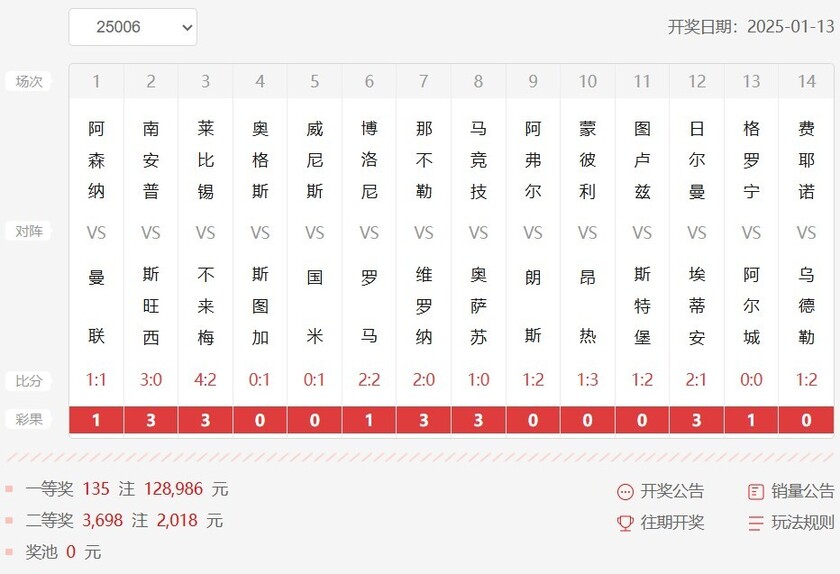足彩第25006期开奖结果