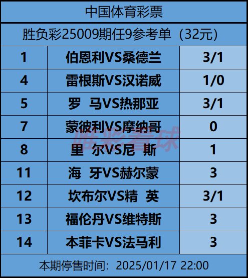 《姜山冷门》25009期