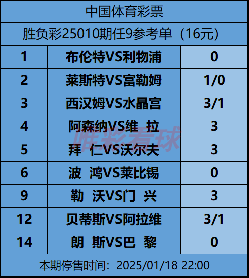 《姜山冷门》25010期