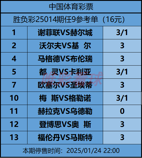 《姜山冷门》25014期