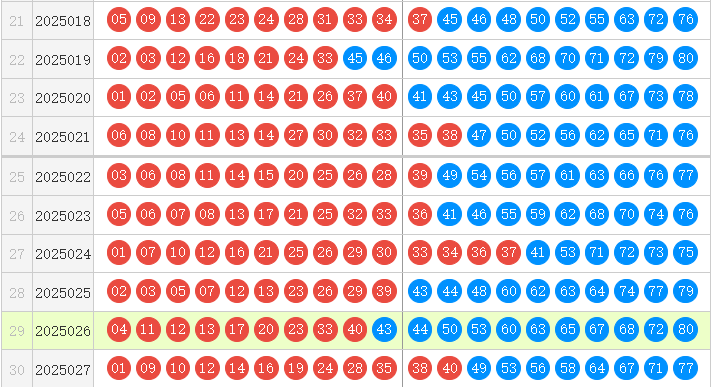 快乐8分析走势图