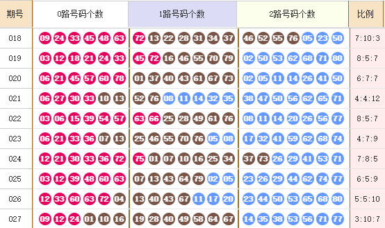 快乐8分析走势图